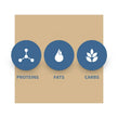 image of a module showing icons that represent proteins, fats and carbs